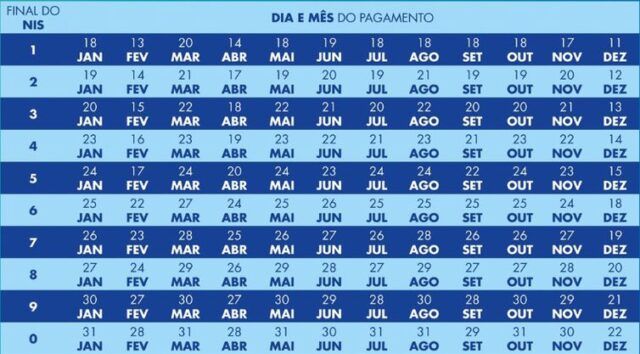 calendario do bolsa familia 2023