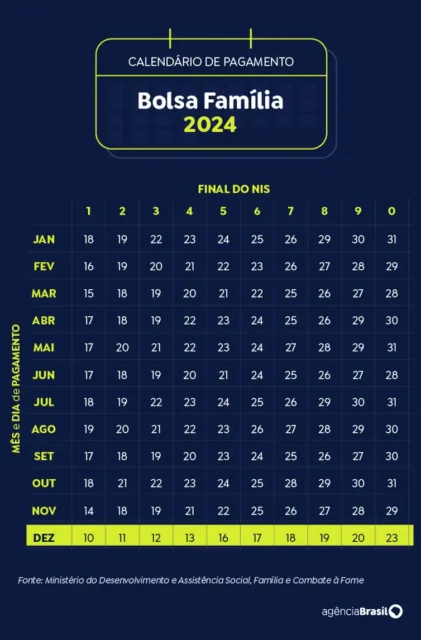 calendario-bolsa-familia-dezembro-2024