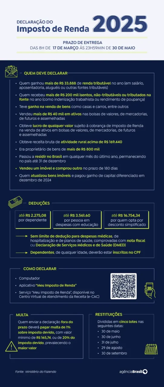 declaração do imposto de renda veja como fazer