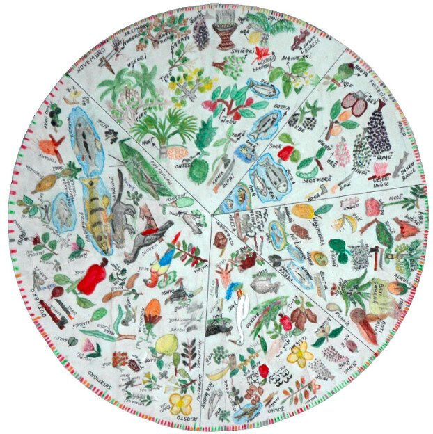 Calendários Indígena