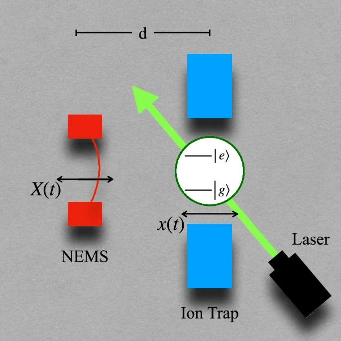 Pesquisador de Mato Grosso publica estudo de física quântica na Scientific Reports