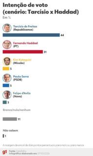Haddad deixa Ministério da Fazenda na próxima semana; Durigan assume